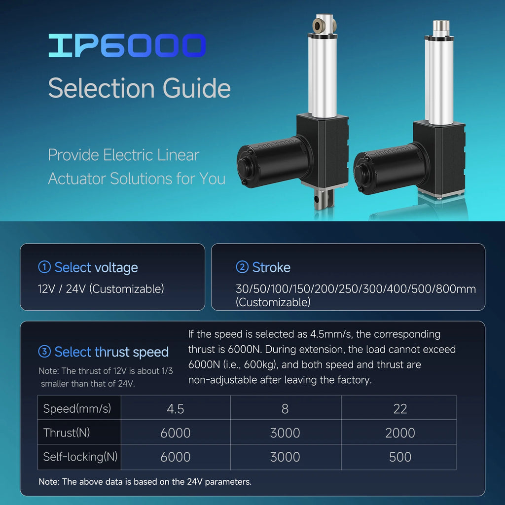Telescopic Linear Actuator Industrial Grade High Thrust 6000N12V/24V DC Electric - Home Improvement - view 4