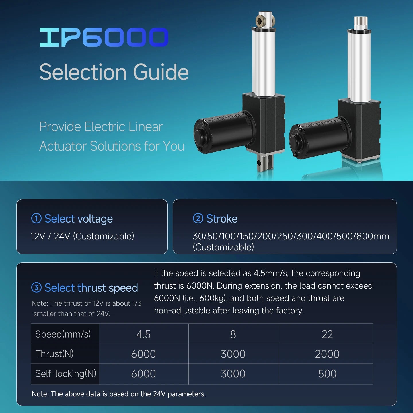 Telescopic Linear Actuator Industrial Grade High Thrust 6000N12V/24V DC Electric - Home Improvement - view 4