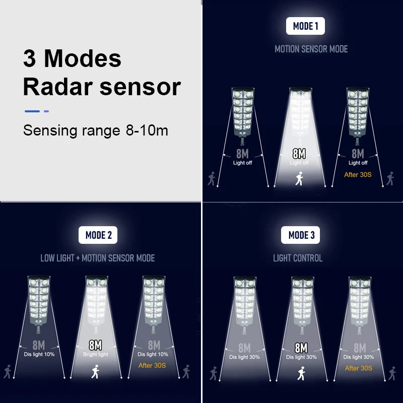 990000000LM Solar Lights 720 LED Ultra Bright External Solar Lamp 3 Modes Motion Sensor - Solar Light - view 5