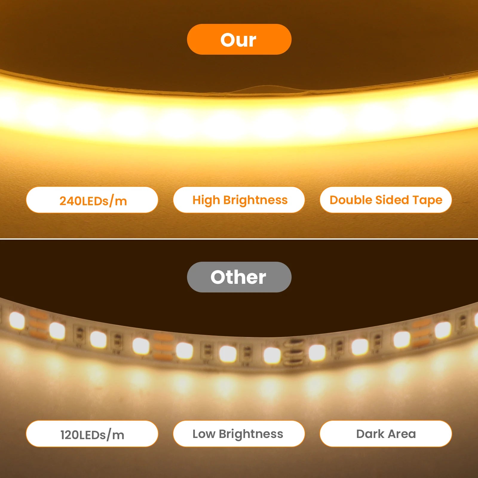 220V Adhesive COB LED Strip Light Built-in IC 240LEDs/M Flexible Ribbon IP65 - LED Strip Light - view 2