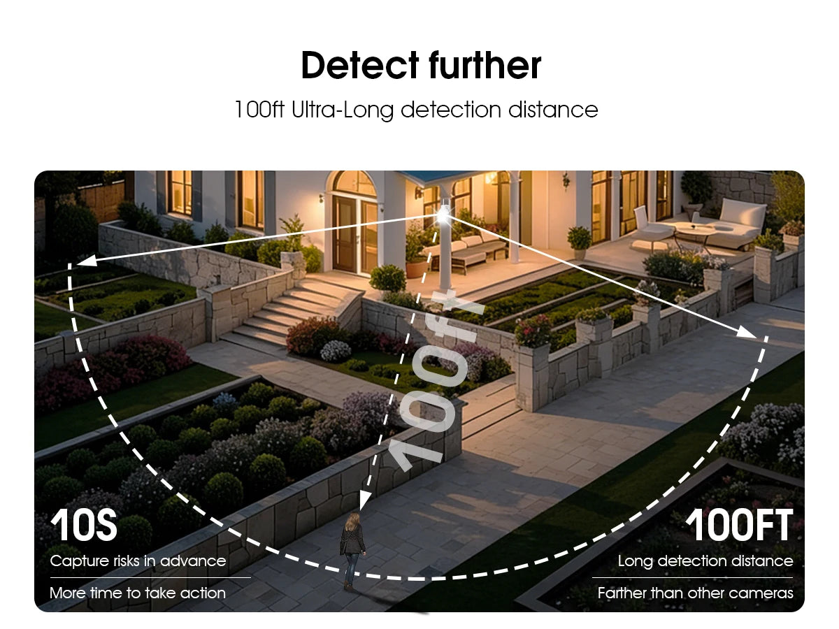 ANRAN 4K Dual Lens WiFi Security Solar Camera 24H Recording 18x Optical Zoom Two-Way - Solar Light - view 5